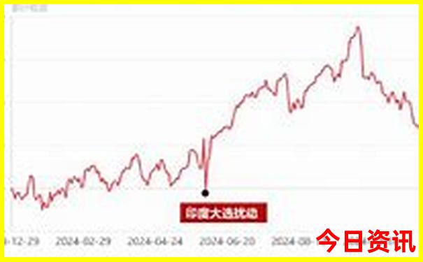 内蒙康巴什旅游景点有哪些